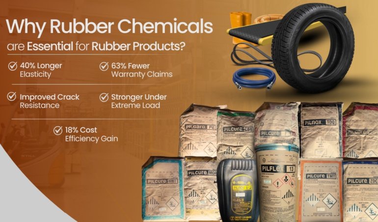 Why Rubber Chemicals are Essential for Rubber Products