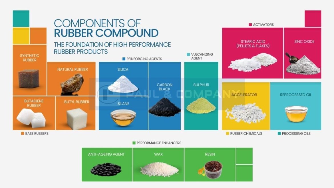 Dynamic Rubber Rubber Compound Decoded: 15+ Must-Know Ingredients in High-Performance ...