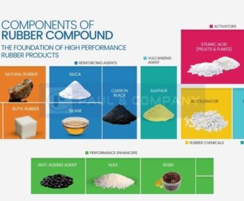 Rubber compound – key chemical components
