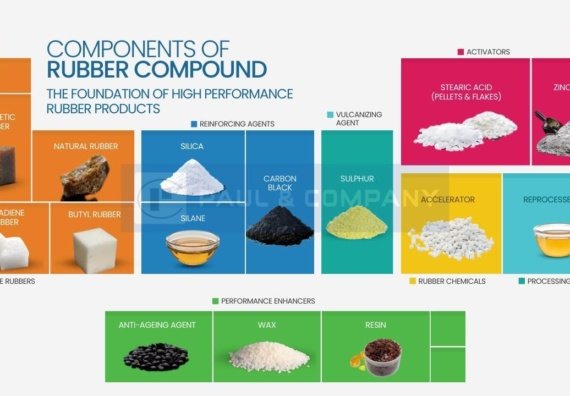 Rubber compound – key chemical components