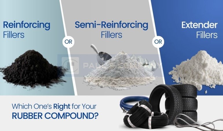 Choosing the Right Filler